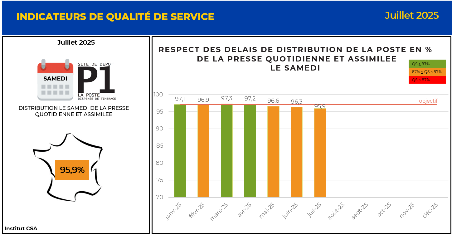 DISTRIBUTION LE SAMEDI DE LA PRESSE QUOTIDIENNE ET ASSIMILEE 