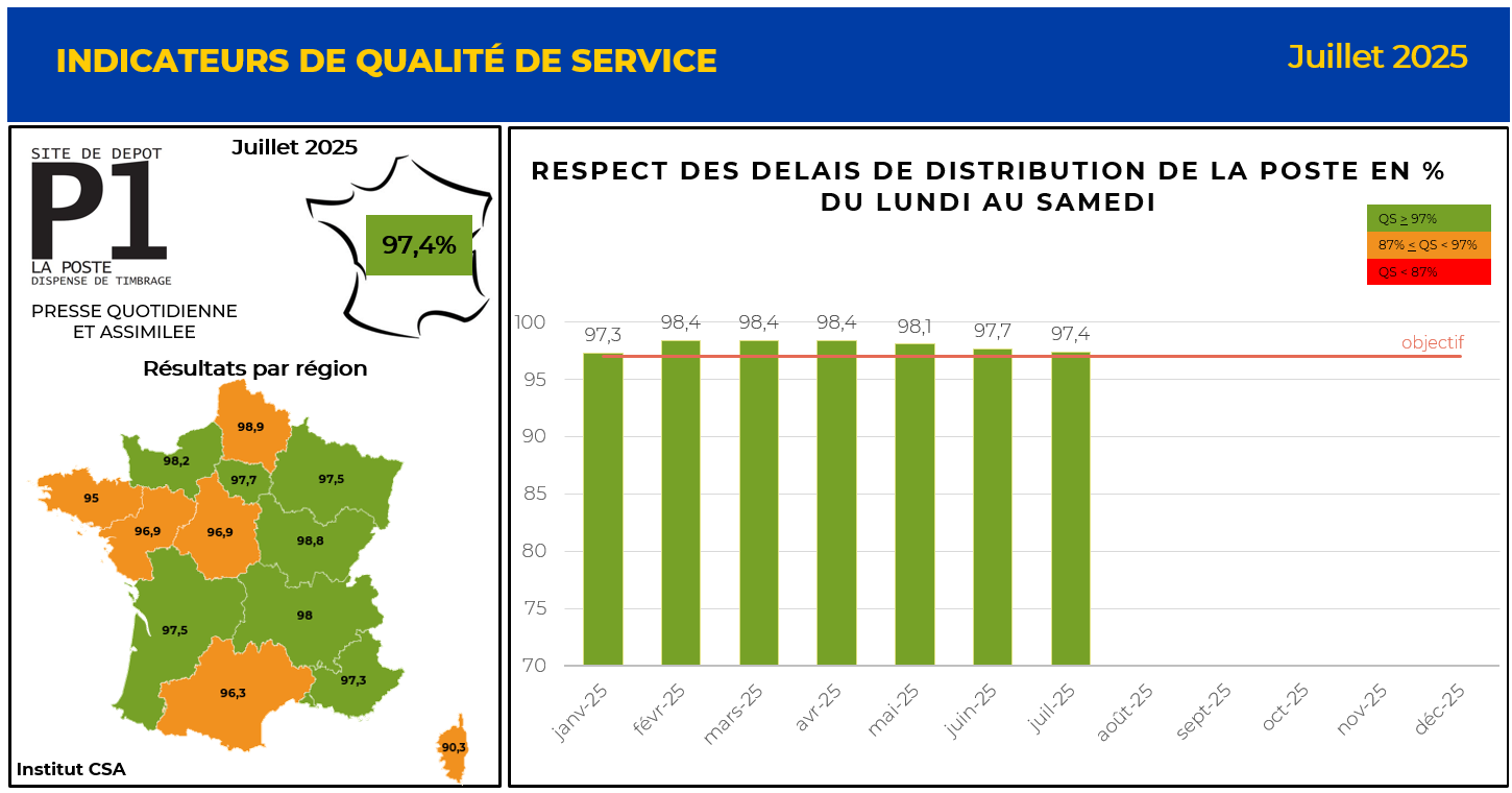 PRESSE QUOTIDIENNE ET ASSIMILEE