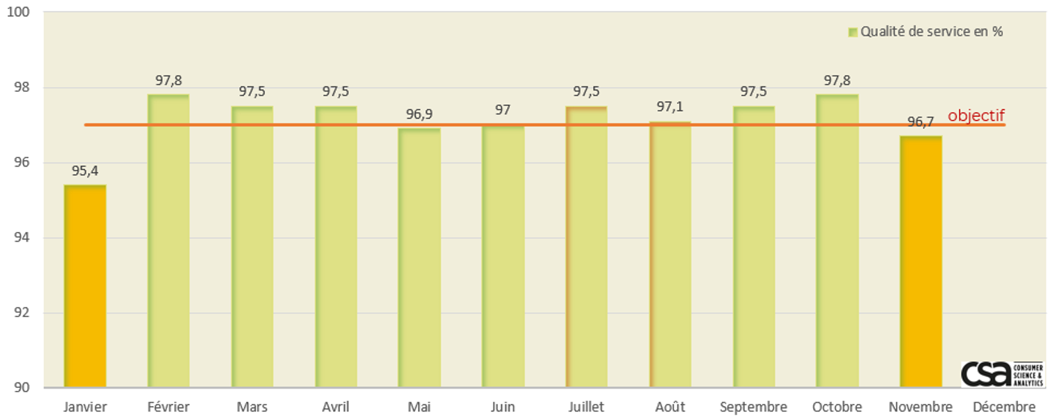 QS_novembre_2024_J+1_presse_quotidienne