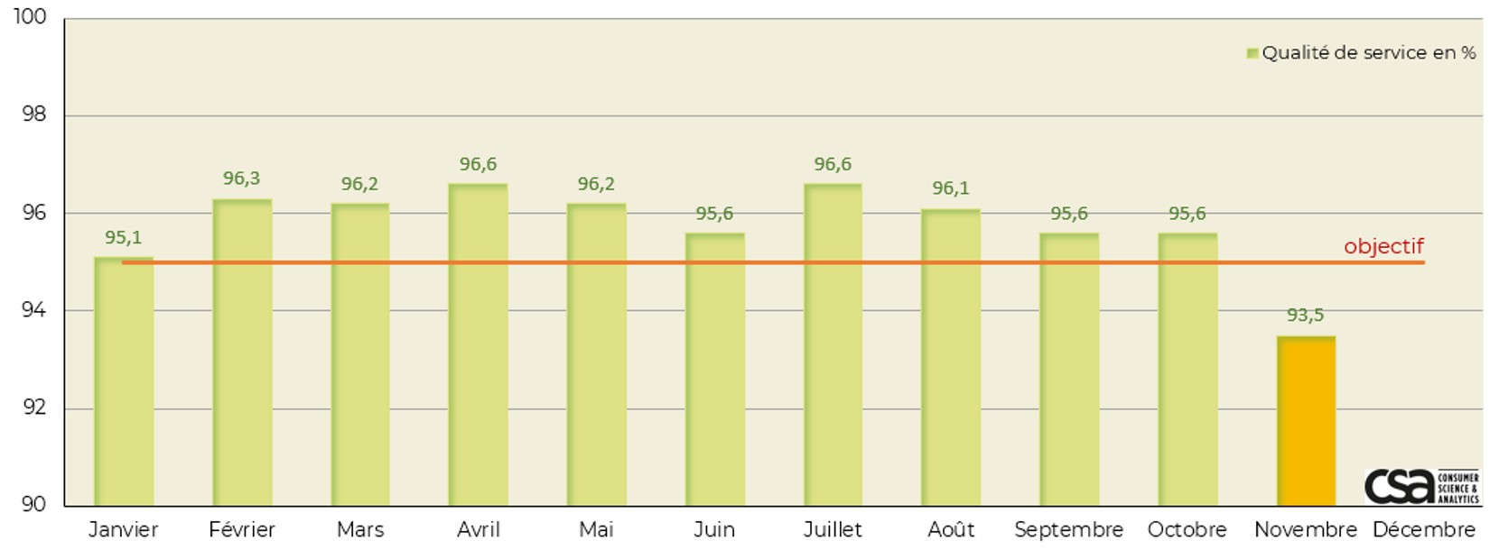 QS_novembre_2024_J+4