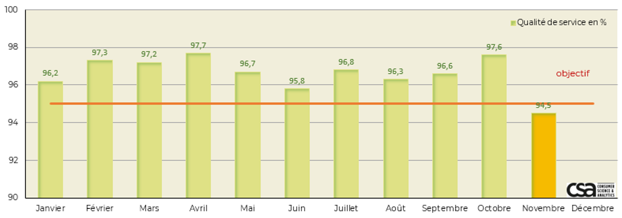 QS_novembre_2024_J+7