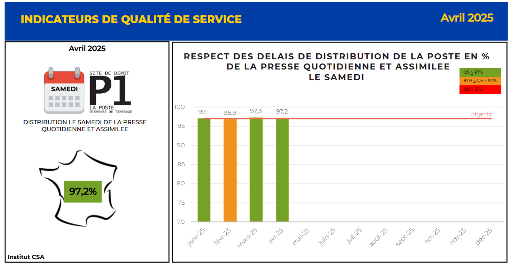 distribution samedi