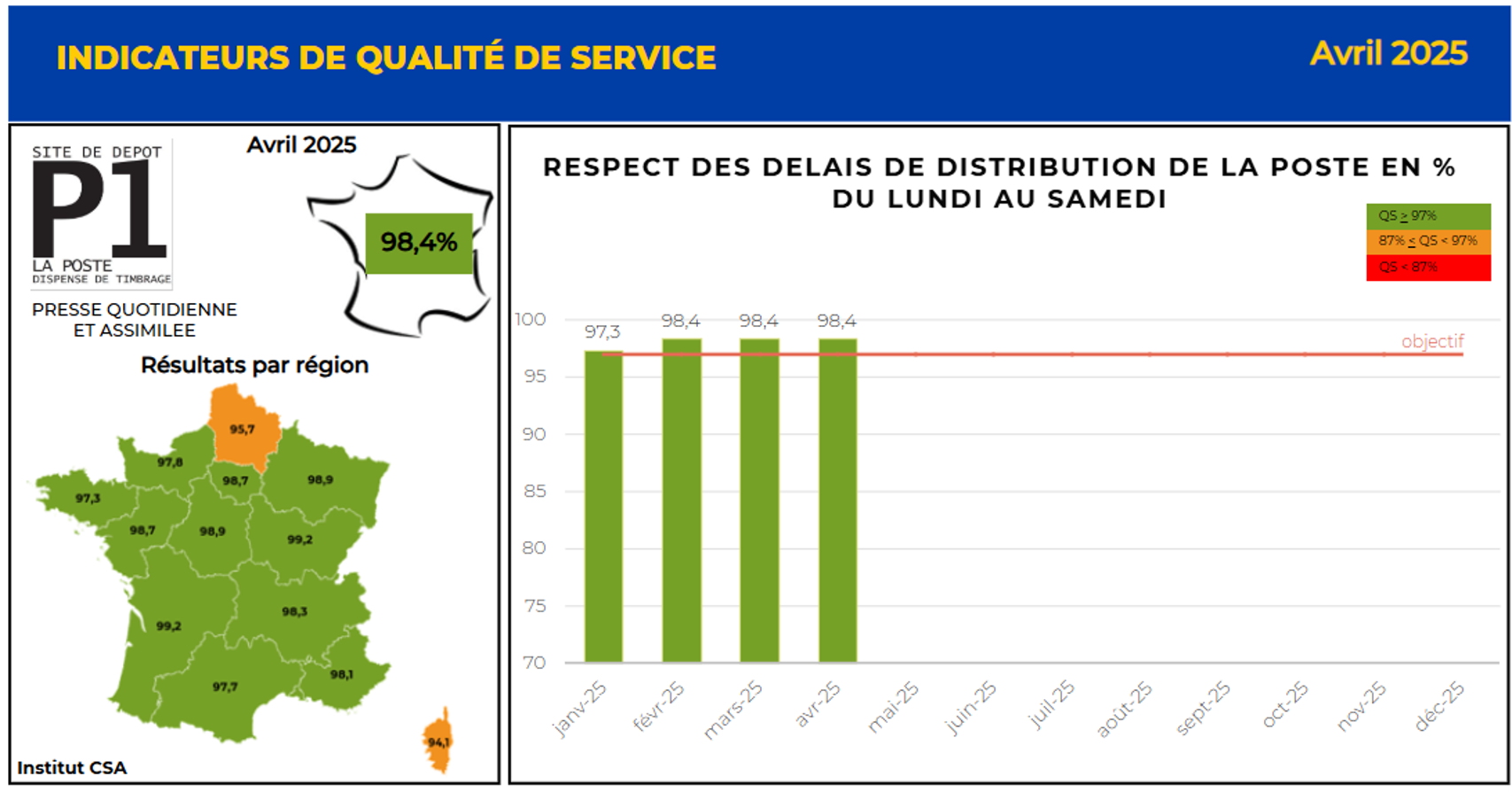 presse quotidienne