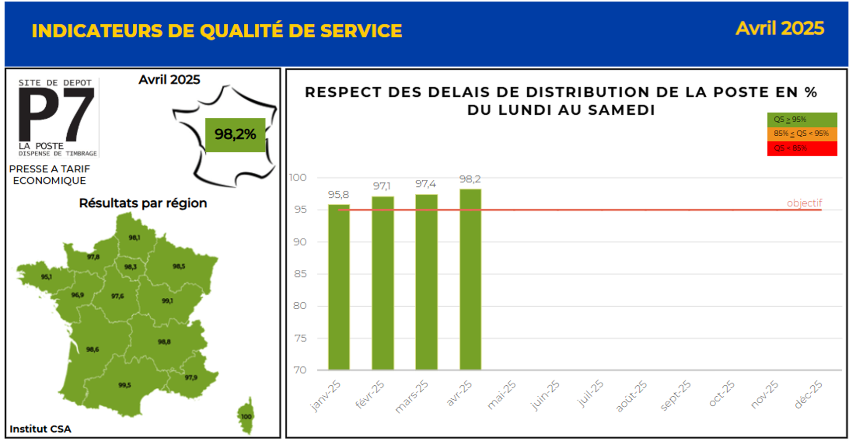 presse tarif eco