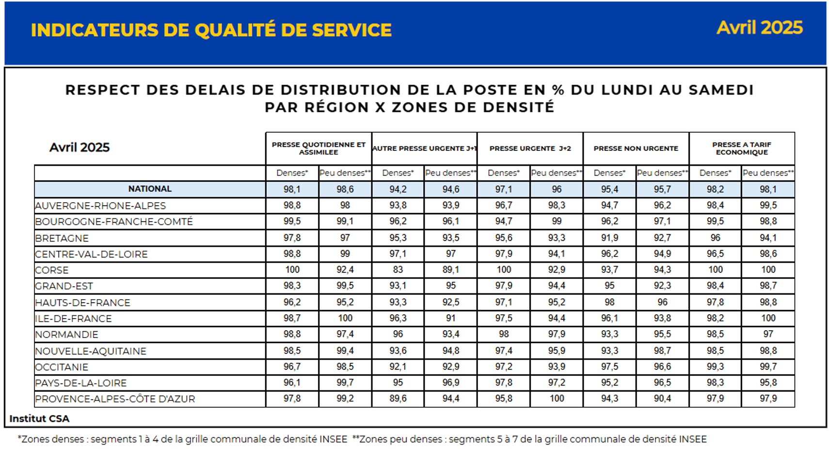 tableau synthèse